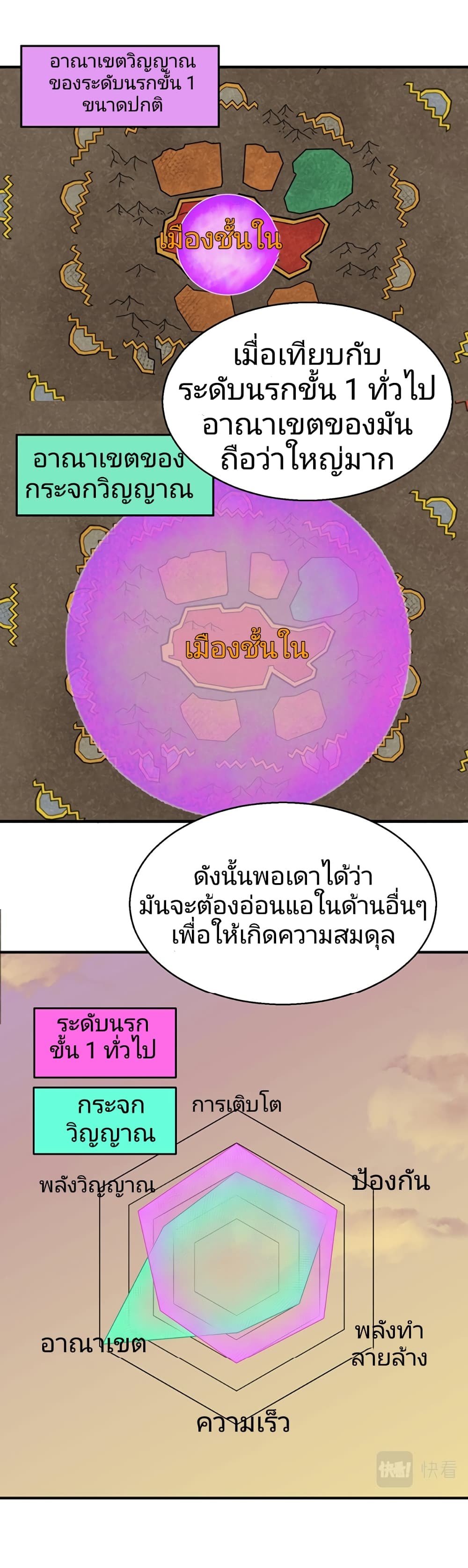 The Age of Ghost Spirits เธ•เธญเธเธ—เธตเน 36 (13)